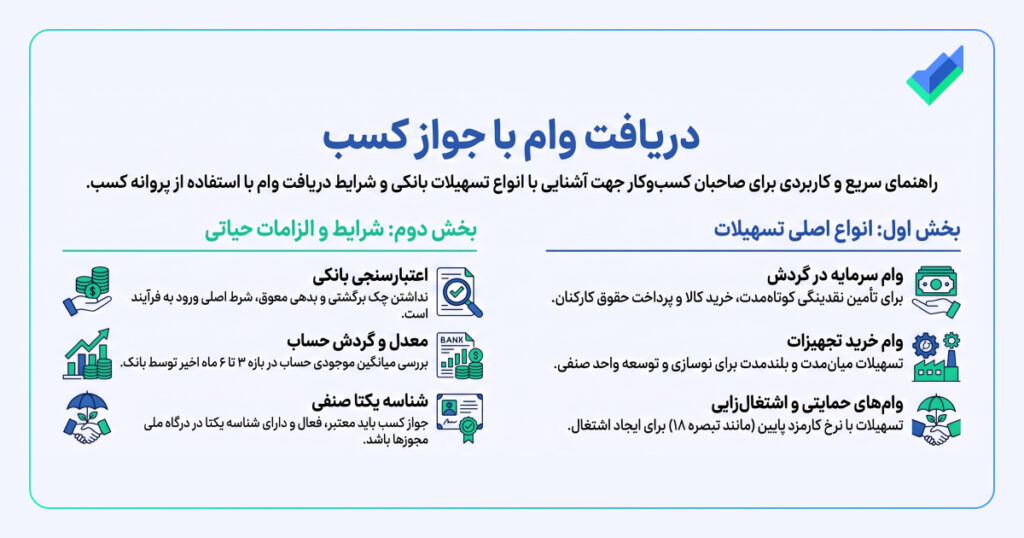 اینفوگرافیک - دریافت وام با جواز کسب