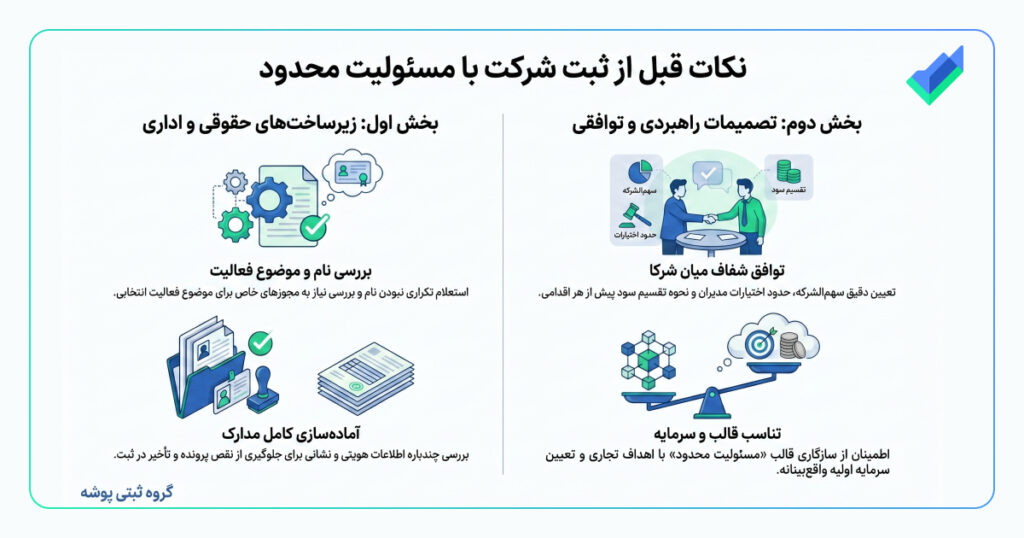 اینفوگرافیک اینفوگرافیک نکات قبل از ثبت شرکت با مسئولت محدود