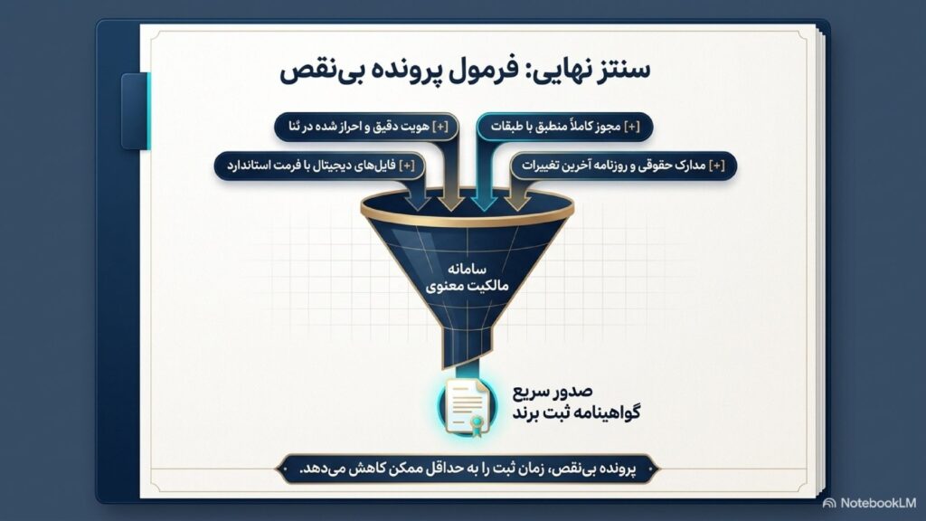نکات مهم مدارک ثبت برند