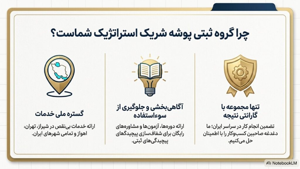 انتخاب پوشه برای ثبت برند