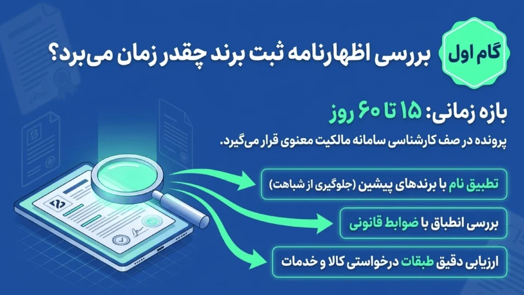 مدت زمان بررسی اظهارنامه ثبت برند