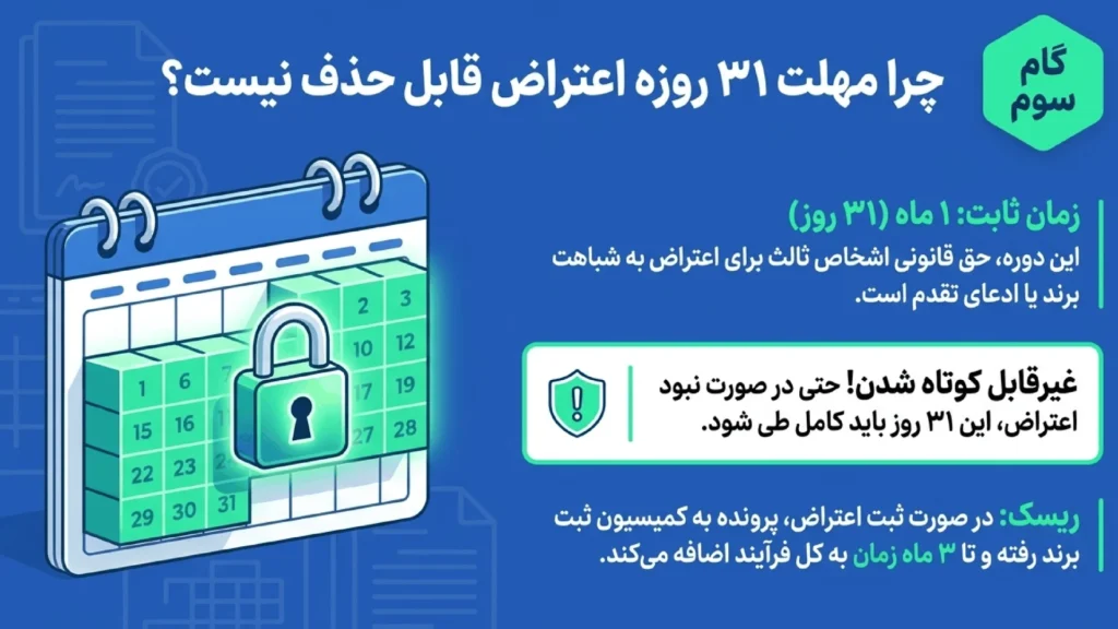 مدت ۳۱ روزه اعتراض