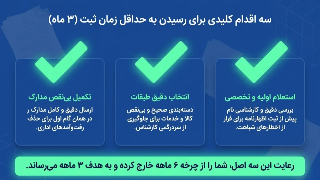 اقدامات کلیدی جهت تسریع فرآیند ثبت برند