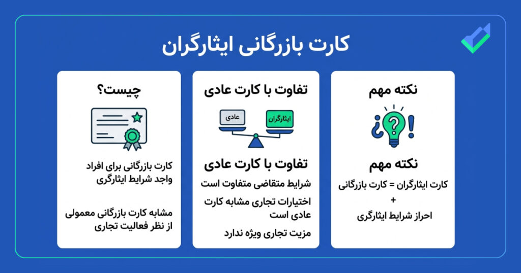 اینفوگرافیک کارت بازرگانی ایثارگران