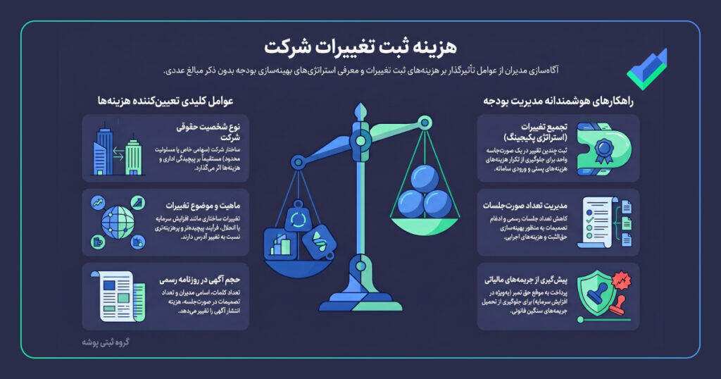 اینفوگرافیک هزینه ثبت تغییرات شرکت