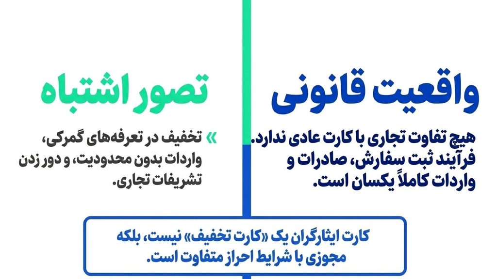 تفاوت کارت بازرگانی ایثارگران با کارت عادی