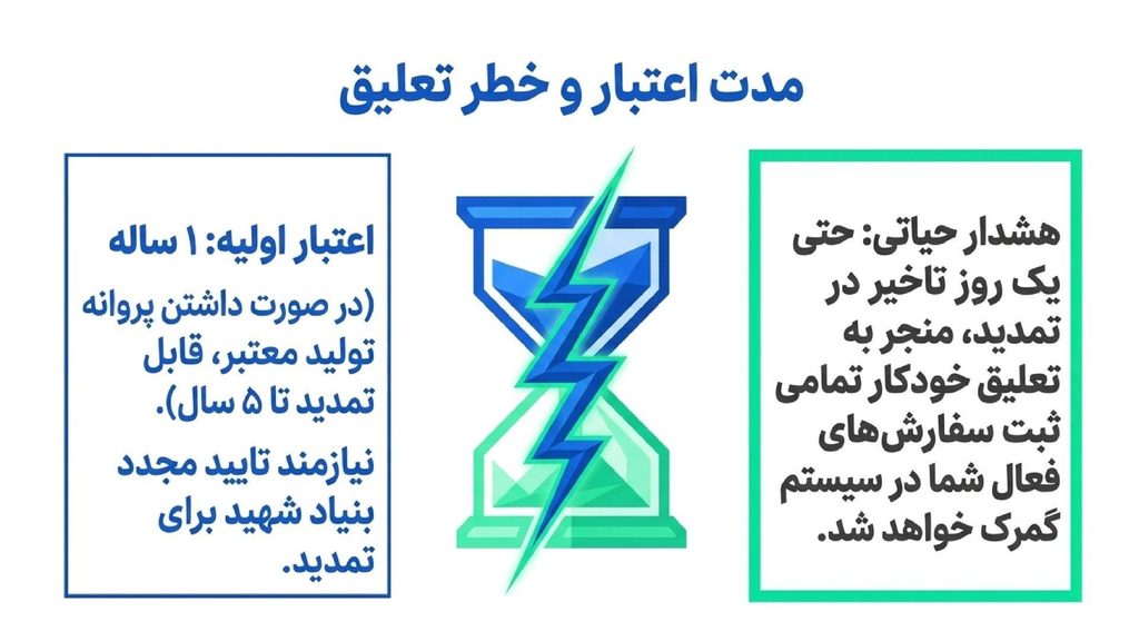 مدت اعتبار کارت بازرگانی ایثارگران