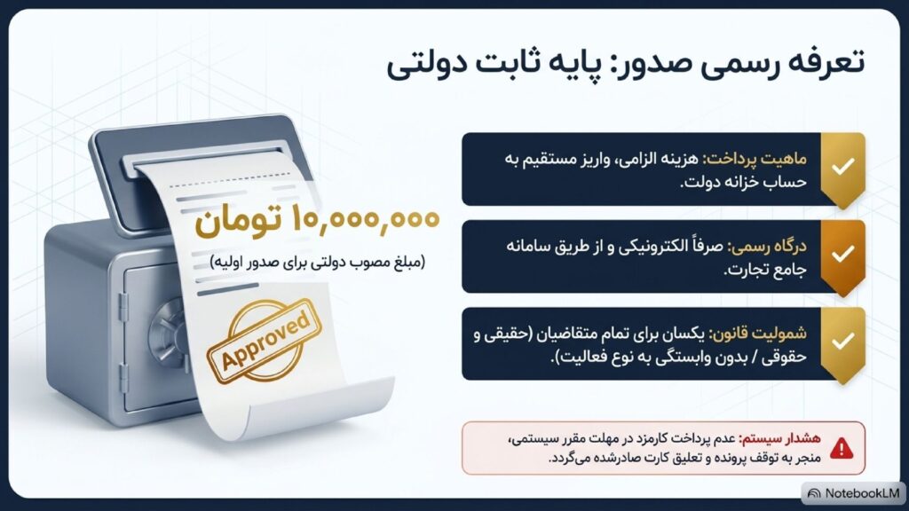 تعرفه صدور دولتی - هزینه اخذ کارت بازرگانی