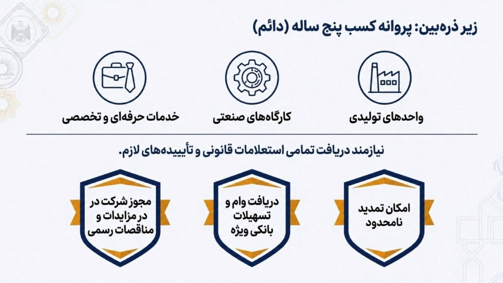 مدت زمان اعتبار جواز کسب - پروانه کسب پنج ساله
