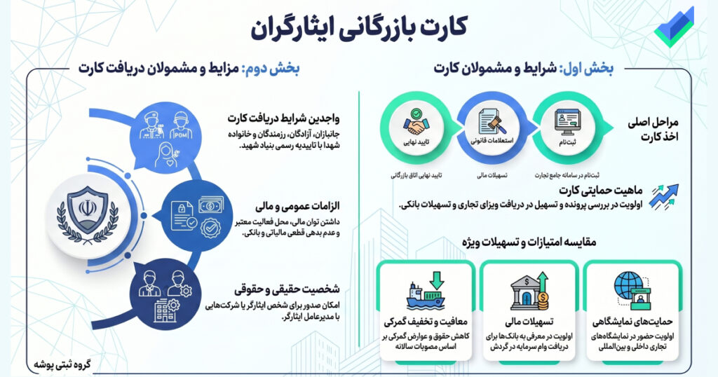 تصویر اینفوگرافیک درباره کارت بازرگانی ایثارگران