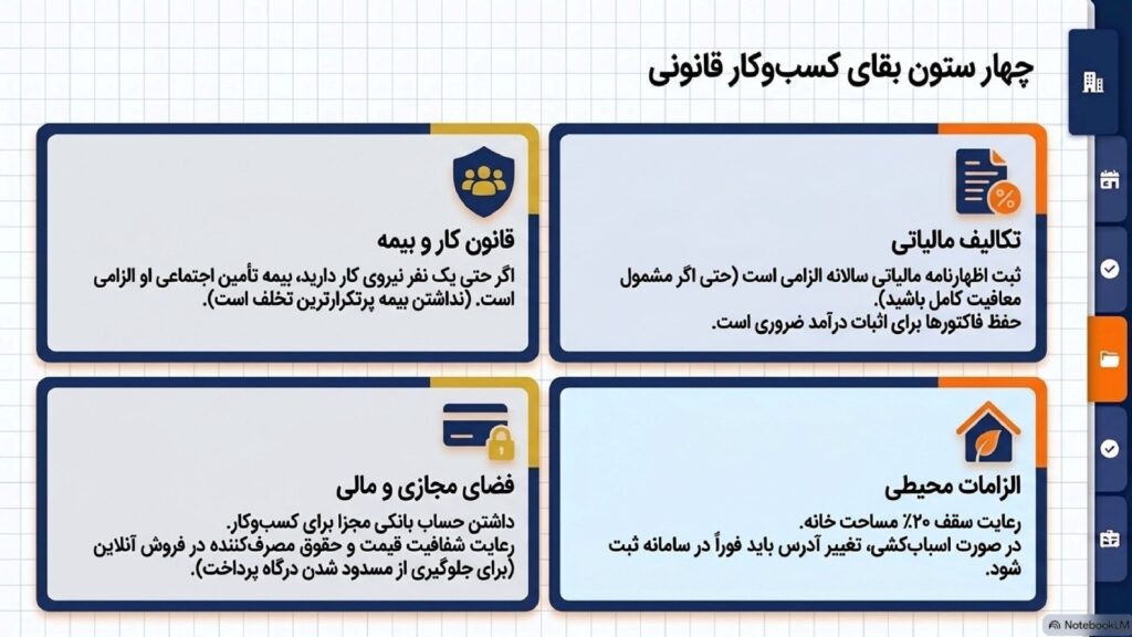 الزامات قانونی برای پروانه کسب مشاغل خانگی