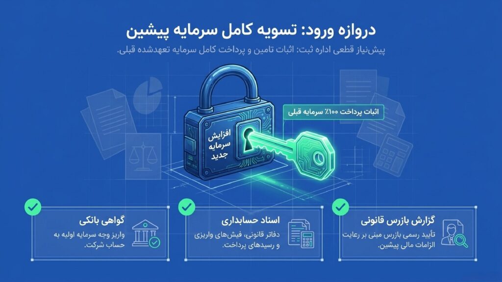لیست مدارک اثبات پرداخت سرمایه قبلی