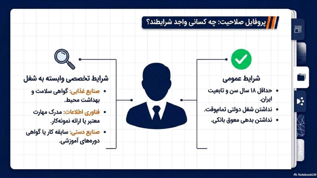 صلاحیت جواز کسب مشاغل خانگی