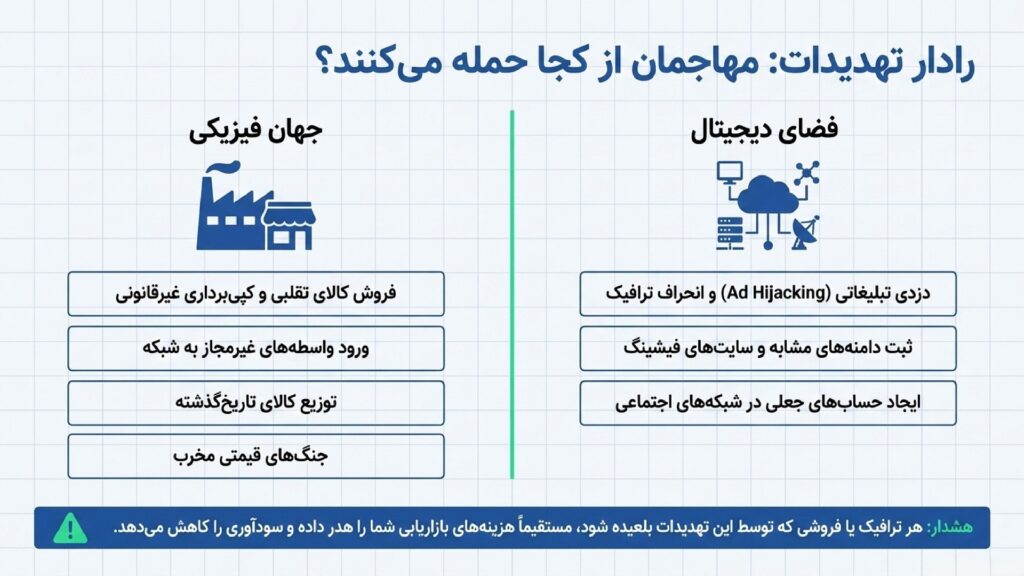 چک لیست شناسایی تهدیدات و محافظت از برند