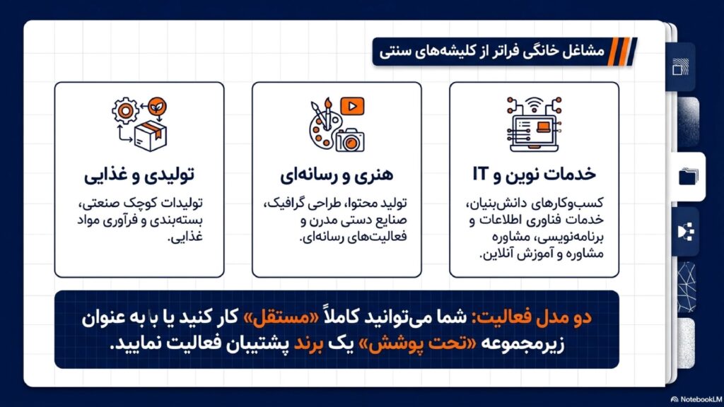 فعالیت های پوشش دهنده مجوز مشاغل خانگی
