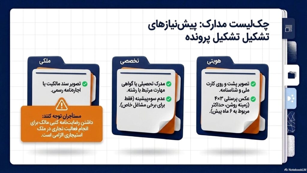 مدارک دریافت مجوز مشاغل خانگی