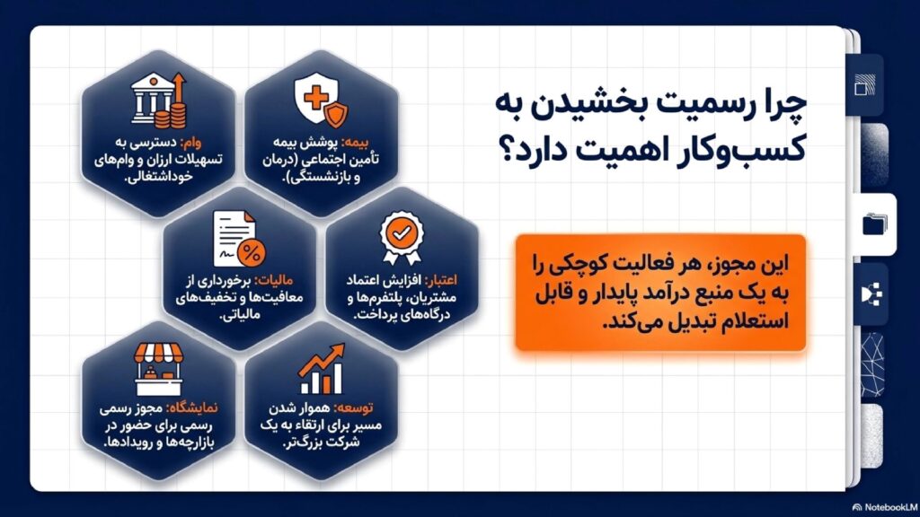 مزایای داشتن پروانه کسب مشاغل خانگی