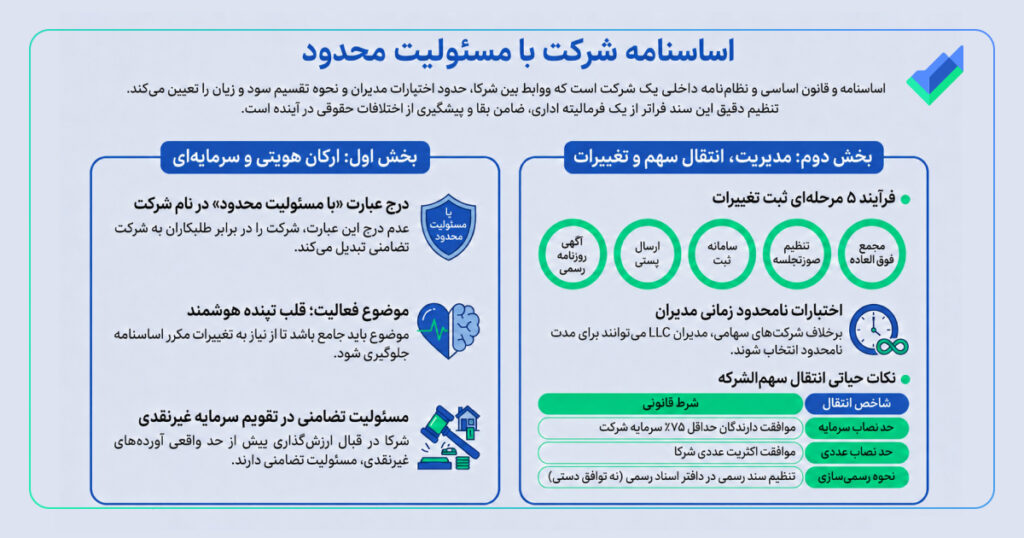 اینفوگرافیک اساسنامه شرکت با مسئولیت محدود