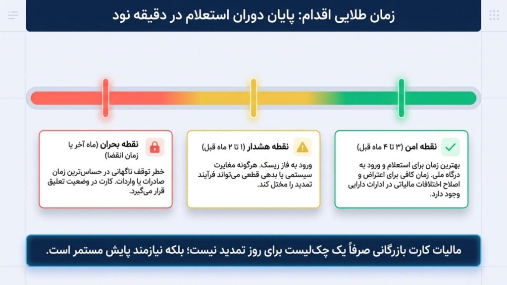 زمان مناسب برای استعلام مالیات کارت بازرگانی