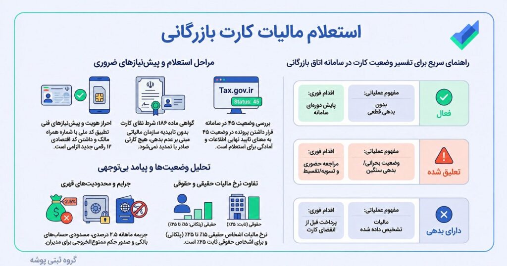 اینفوگرافیک استعلام مالیات کارت بازرگانی