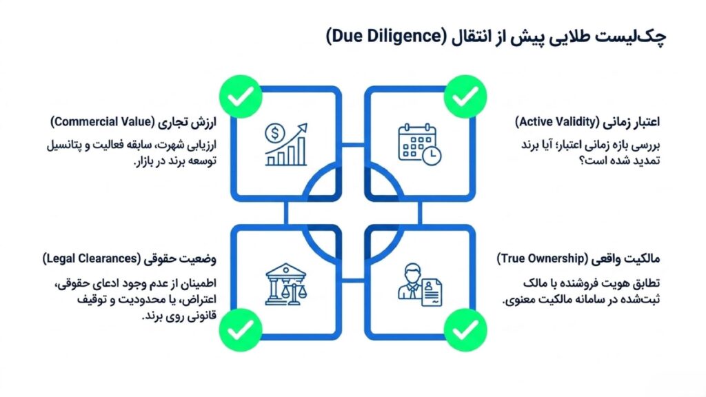 چک لیست پیش از انتقال برند