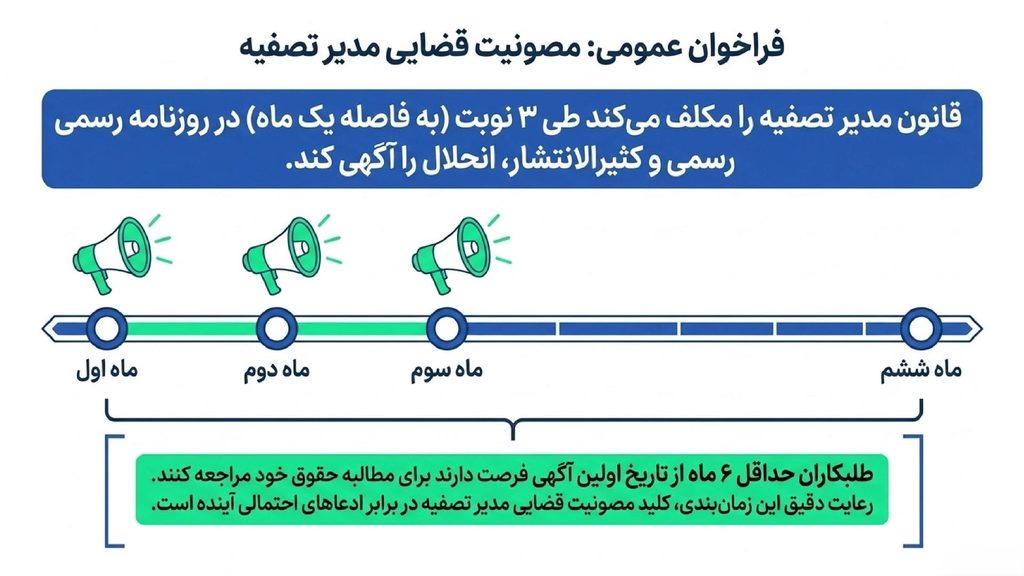 فراخوان عمومی بعد از انحلال شرکت