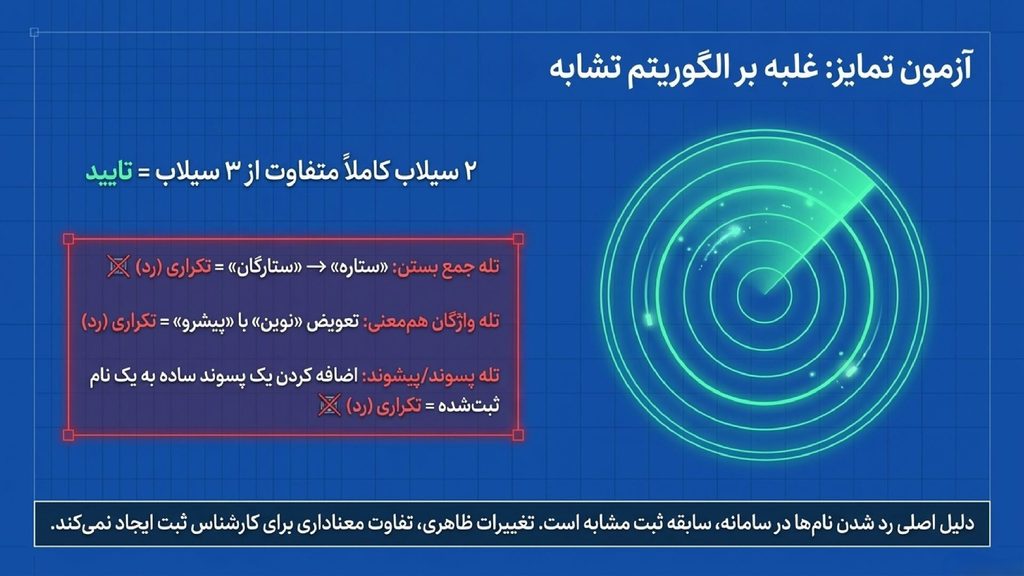 نکته مهم در انتخاب نام شرکت سهامی خاص