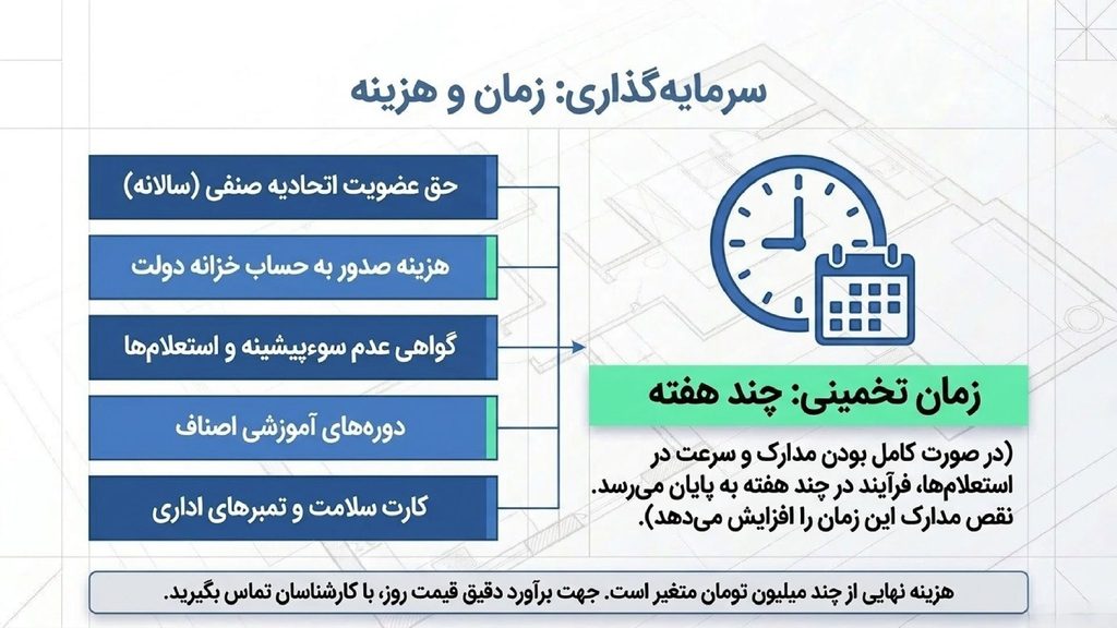 تعرفه و هزینه‌های پروانه کسب مغازه