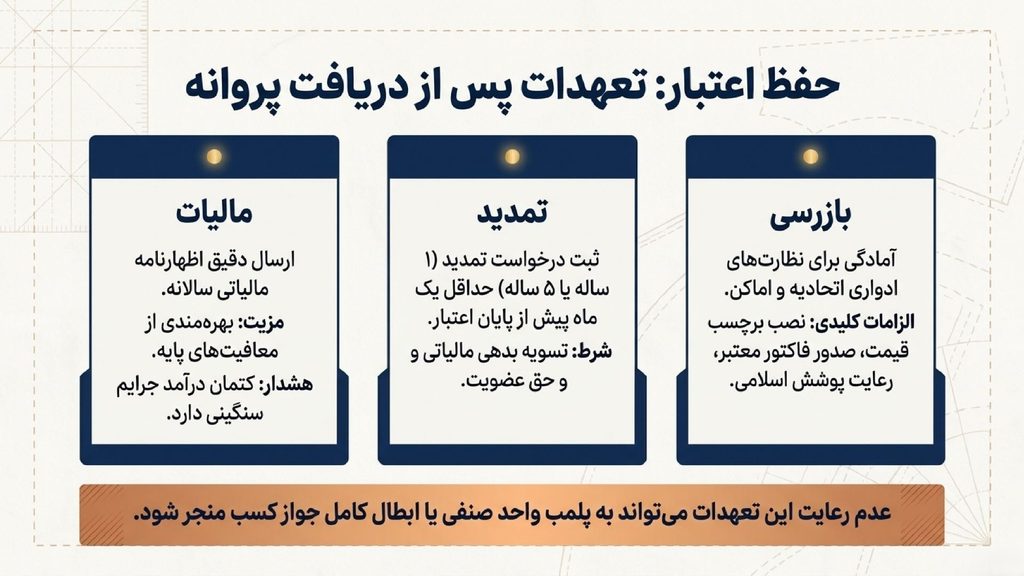 تعهدات در قبال جواز کسب پوشاک
