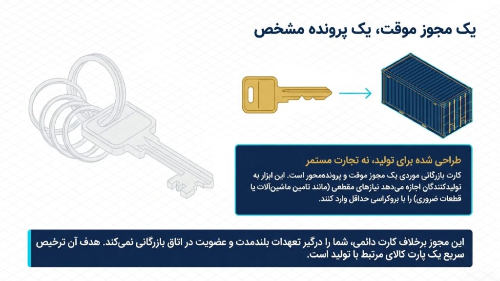 تفاوت کارت بازرگانی موردی با دائمی