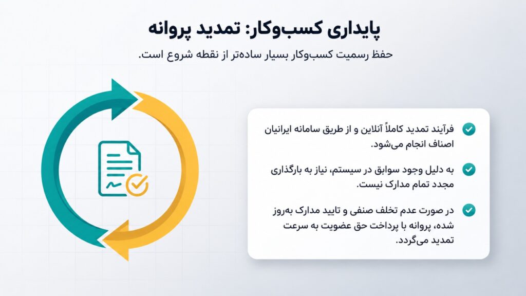 تمدید پروانه کسب بانوان