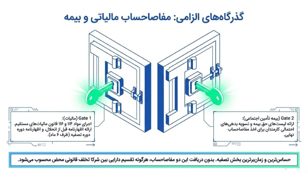مفاصاحساب مالیاتی بعد از انحلال شرکت