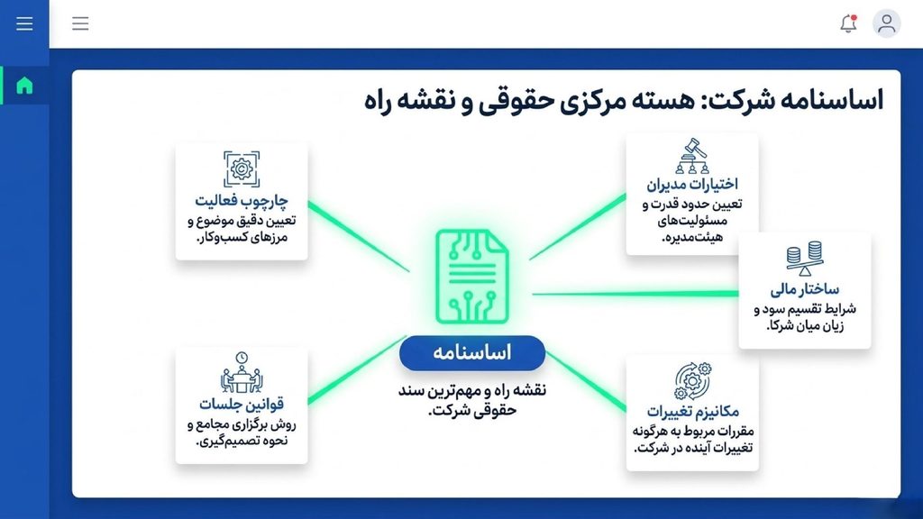 مدارک ثبت شرکت مسئولیت محدود - اساسنامه