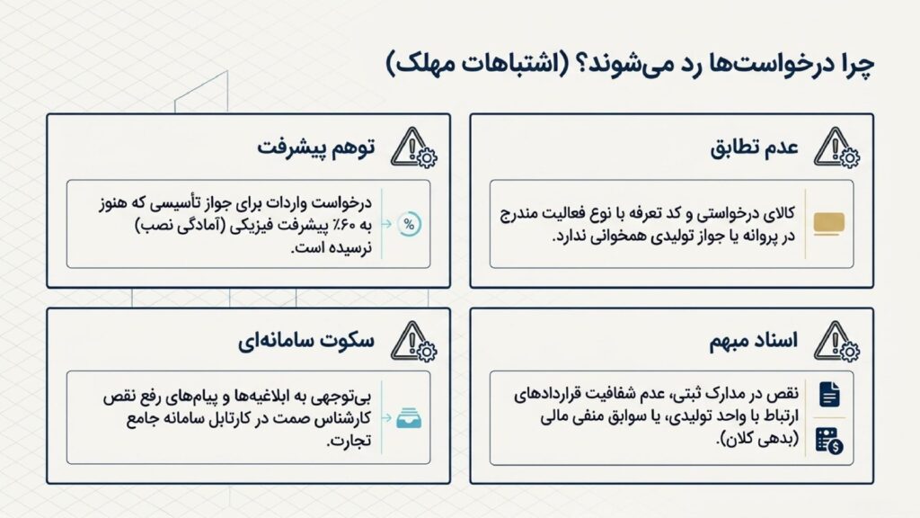 دلیل رد درخواست کارت بازرگانی موردی