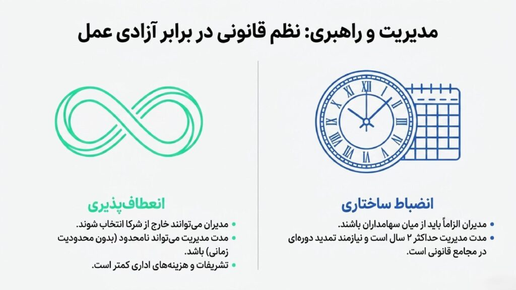 تفاوت مدیریتی شرکت مسئولیت محدود با سهامی خاص