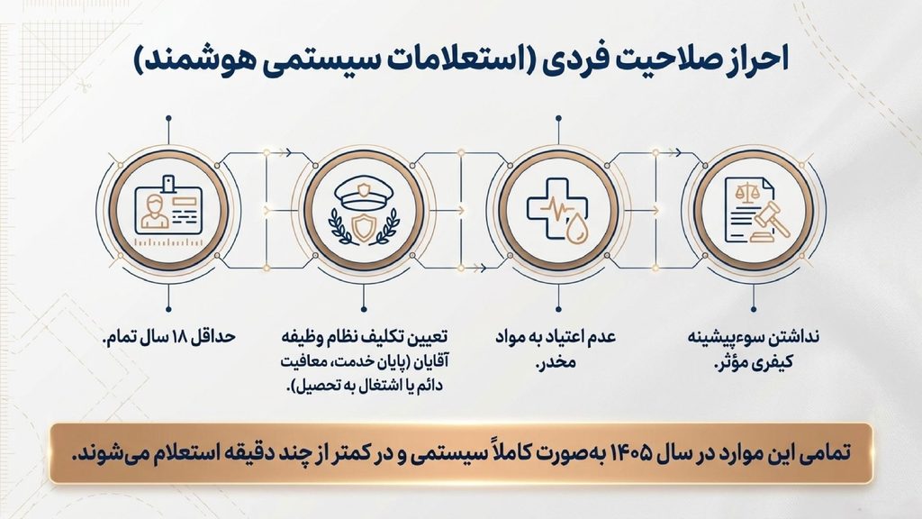 شرایط متقاضی پروانه کسب لباس فروشی
