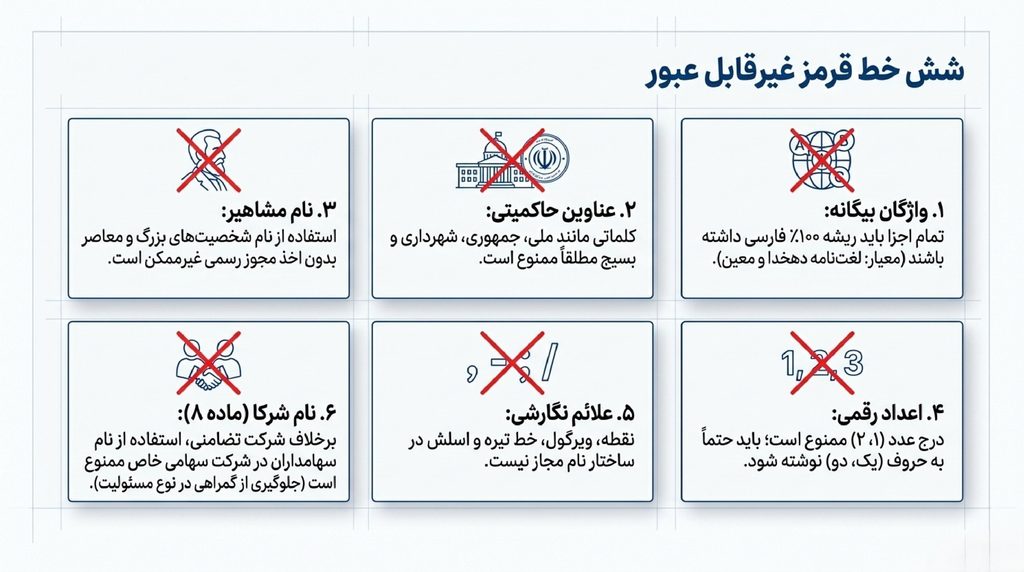 قوانین انتخاب نام شرکت سهامی خاص