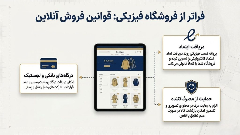 قوانین فروش آنلاین با پروانه کسب فروشگاه پوشاک