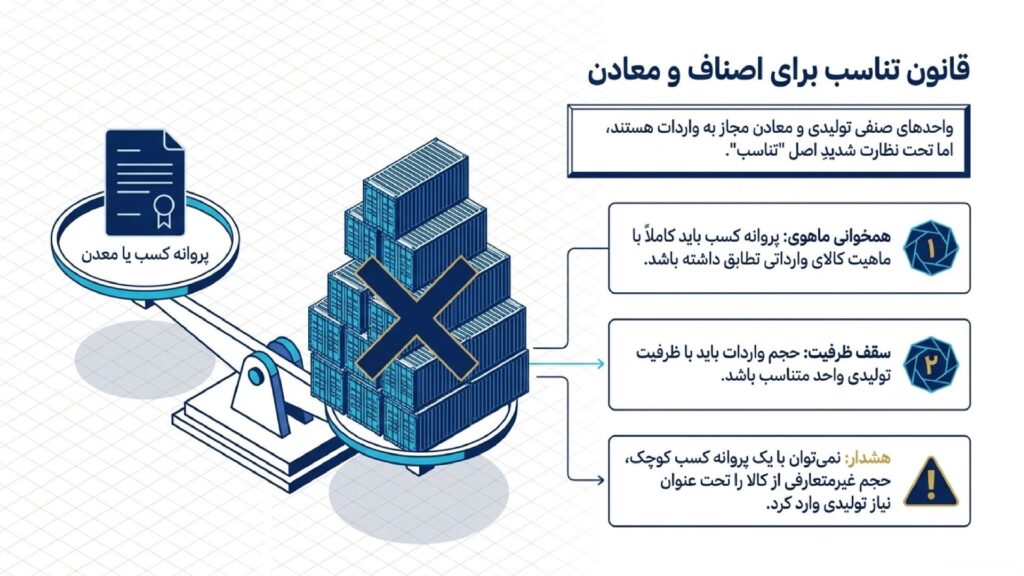 محدودیت های واحد صنفی برای کارت بازرگانی موردی