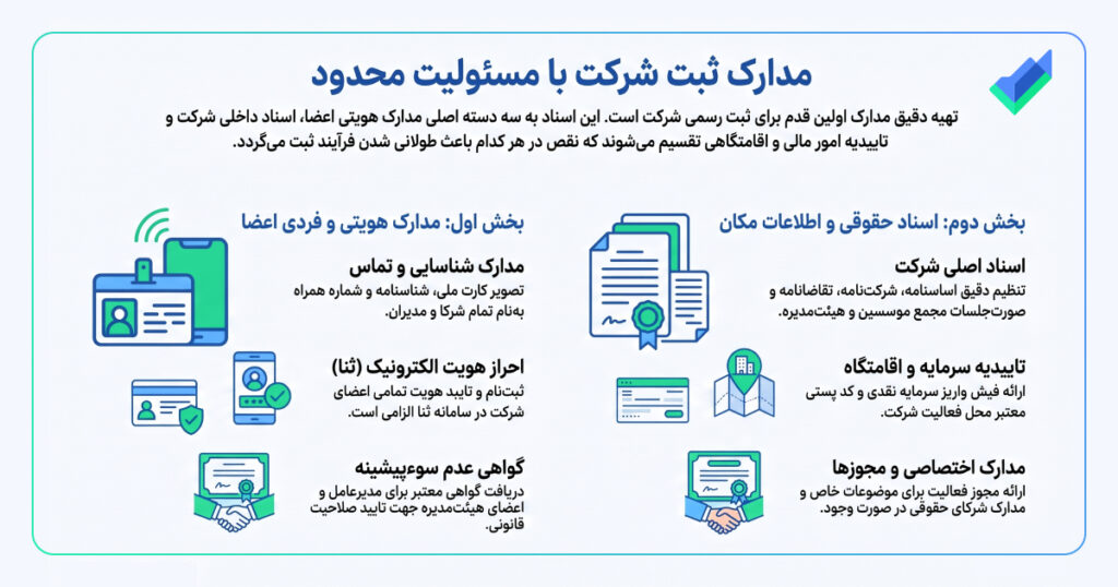 اینفوگرافیک مدارک ثبت شرکت مسئولیت محدود