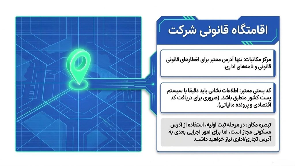 مدارک ثبت شرکت مسئولیت محدود - آدرس و اقامتگاه شرکت