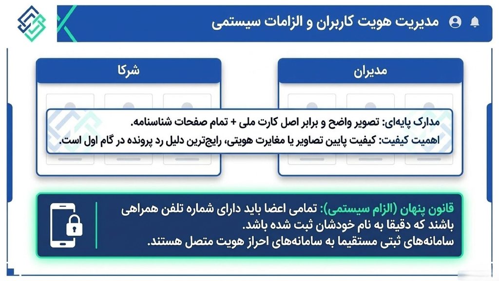 مدارک هویتی مورد نیاز برای ثبت شرکت مسئولیت محدود