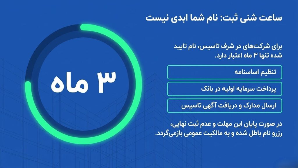 مدت اعتبار نام شرکت سهامی خاص