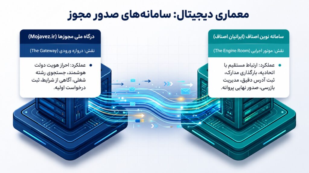 سامانه های مورد نیاز برای صدور جواز کسب خانم‌ها