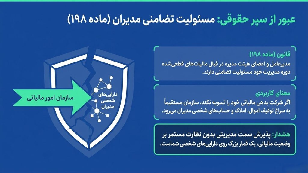 مسئولیت مدیرعامل در قبال بدهیهای مالیاتی شرکت سهامی خاص