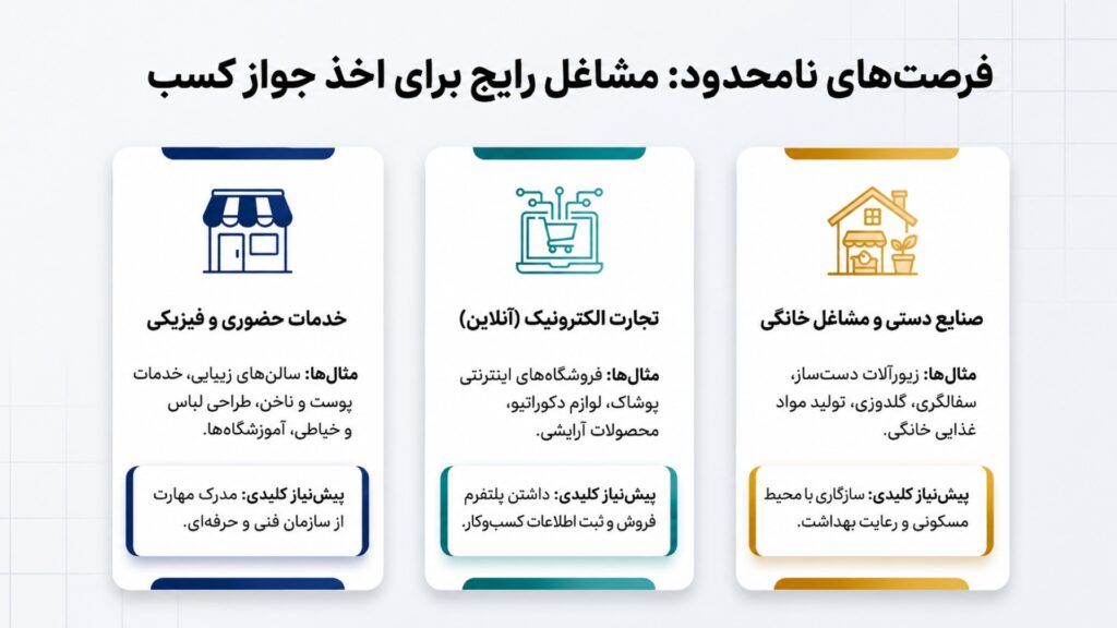 مشاغل رایج برای اخذ جواز کسب بانوان
