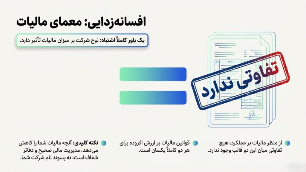 مقایسه مالیاتی بین شرکت با مسئولیت محدود و شرکت سهامی خاص
