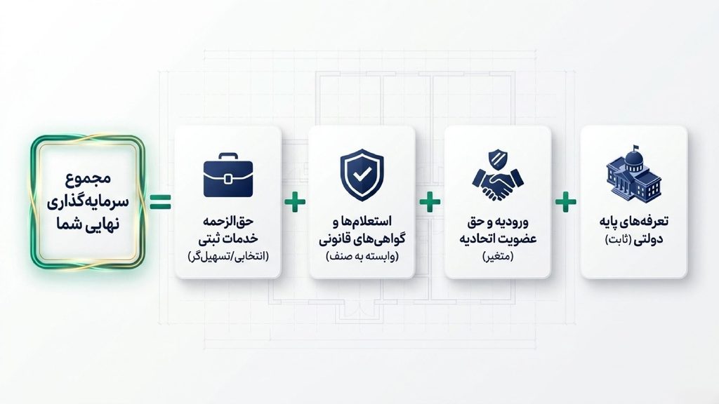 مواردی که برای جواز کسب شامل هزینه می شود