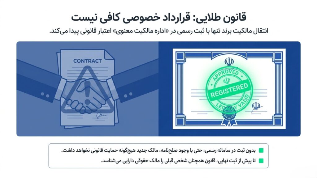 نکته مهم در نقل و انتقال برند
