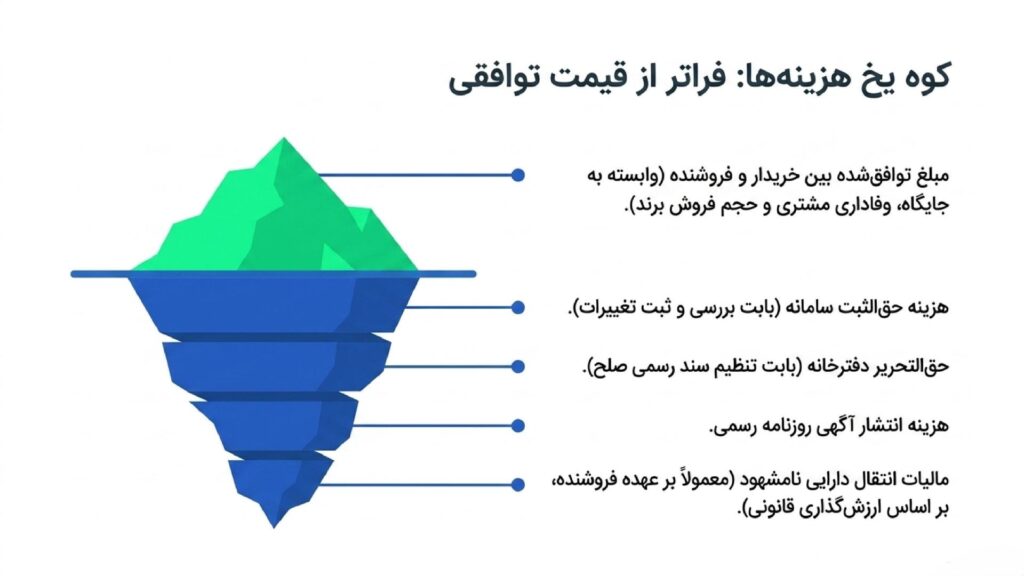 هزینه نقل و انتقال برند چقدر است؟